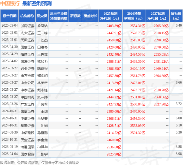 华盛配资 华鑫证券: 首次覆盖中国银行给予买入评级