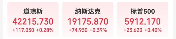 日升鑫 中国资产，全线爆发！英伟达市值增超7600亿元，一度重返全球第一！鲍威尔与特朗普会面，他们聊了什么？