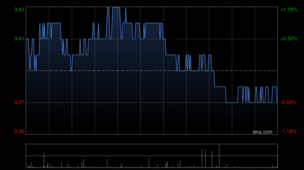 宏发证券 美银证券：升广汽集团目标价至3.6港元 维持“中性”评级