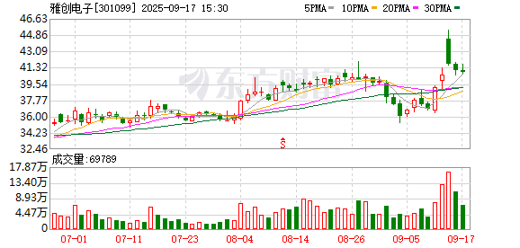 泽巨配资 雅创电子完成董事会换届与高管聘任，谢力书任董事长兼总经理