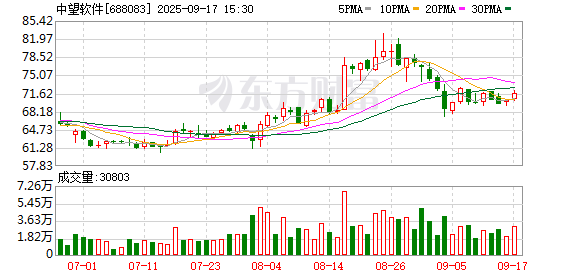 达麟操盘 中望软件获政府补助款1910万元